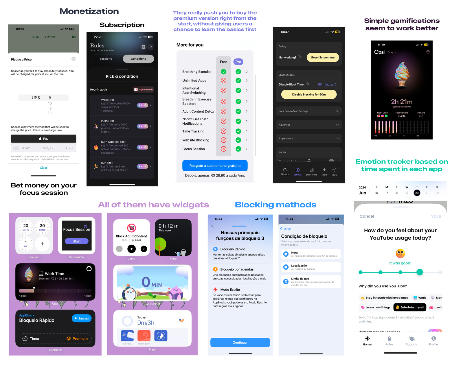 Benchmark analysis of 10 competing apps: monetization mechanics, subscription screens, blocking methods, widgets, and an emotion tracker based on time spent in each app