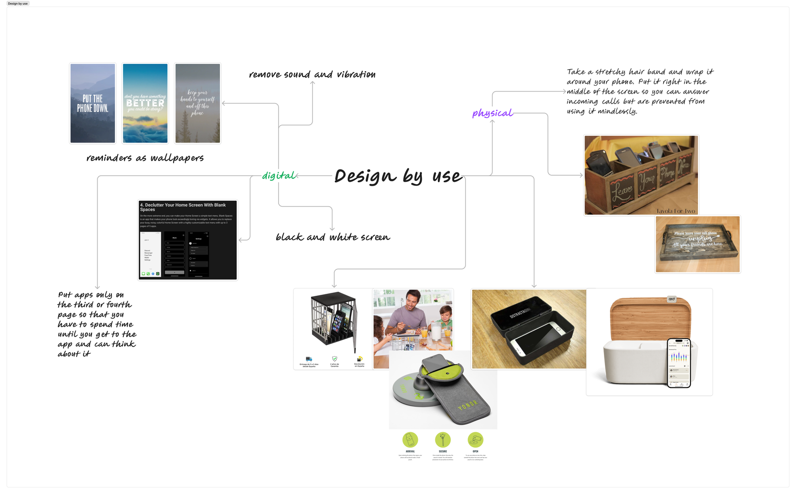 Design in Use research board: digital and physical strategies people use to reduce cellphone use, from wallpaper reminders and blank-space home screens to phone jails, lockboxes, and pouches
