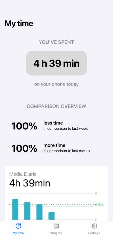 MVP screen time overview