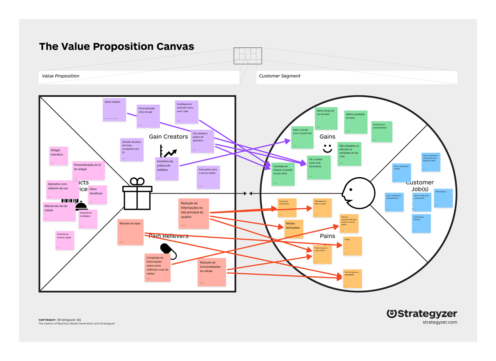 Value Proposition Canvas mapping customer gains, pains, and jobs against Modu.lite’s gain creators, pain relievers, and products and services