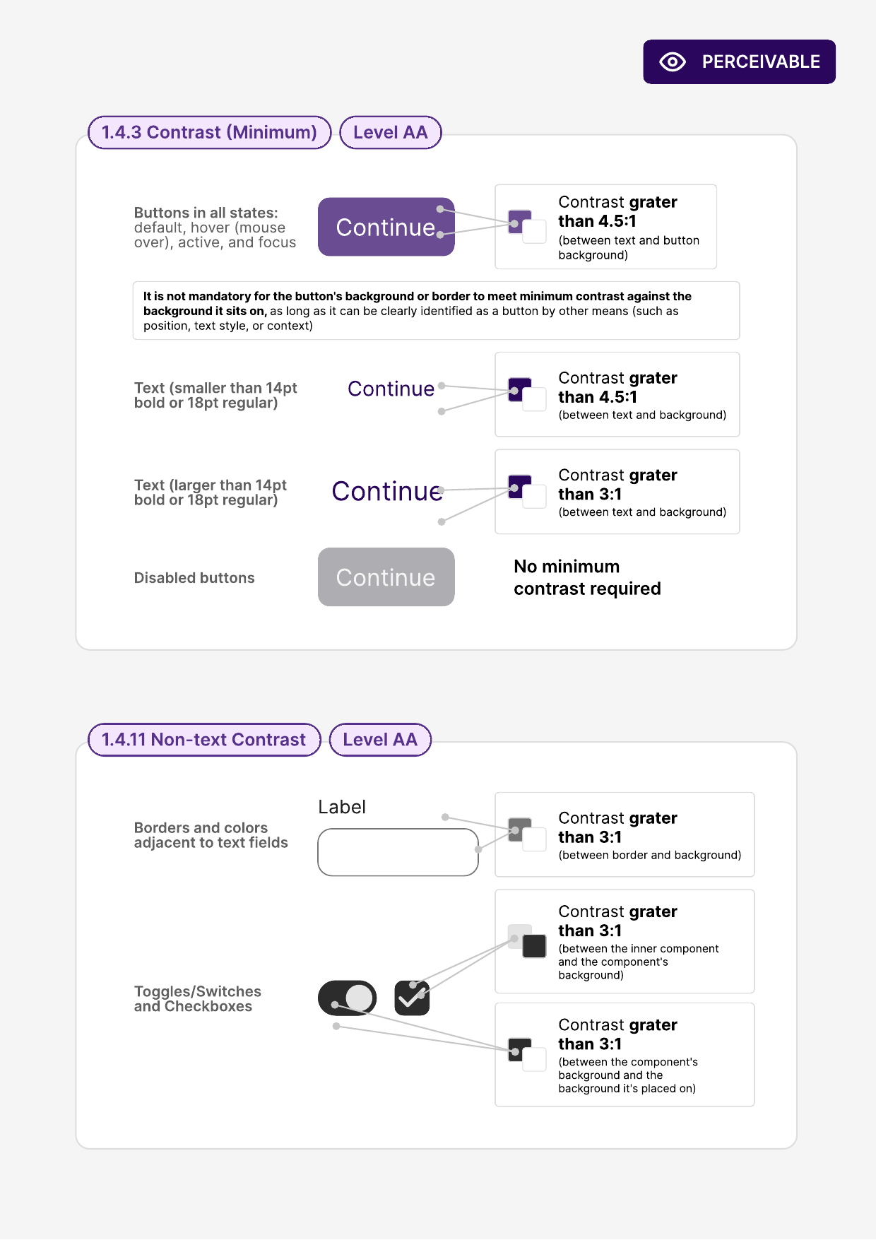 Guide page 3: Perceivable criteria 1.4.3 and 1.4.11