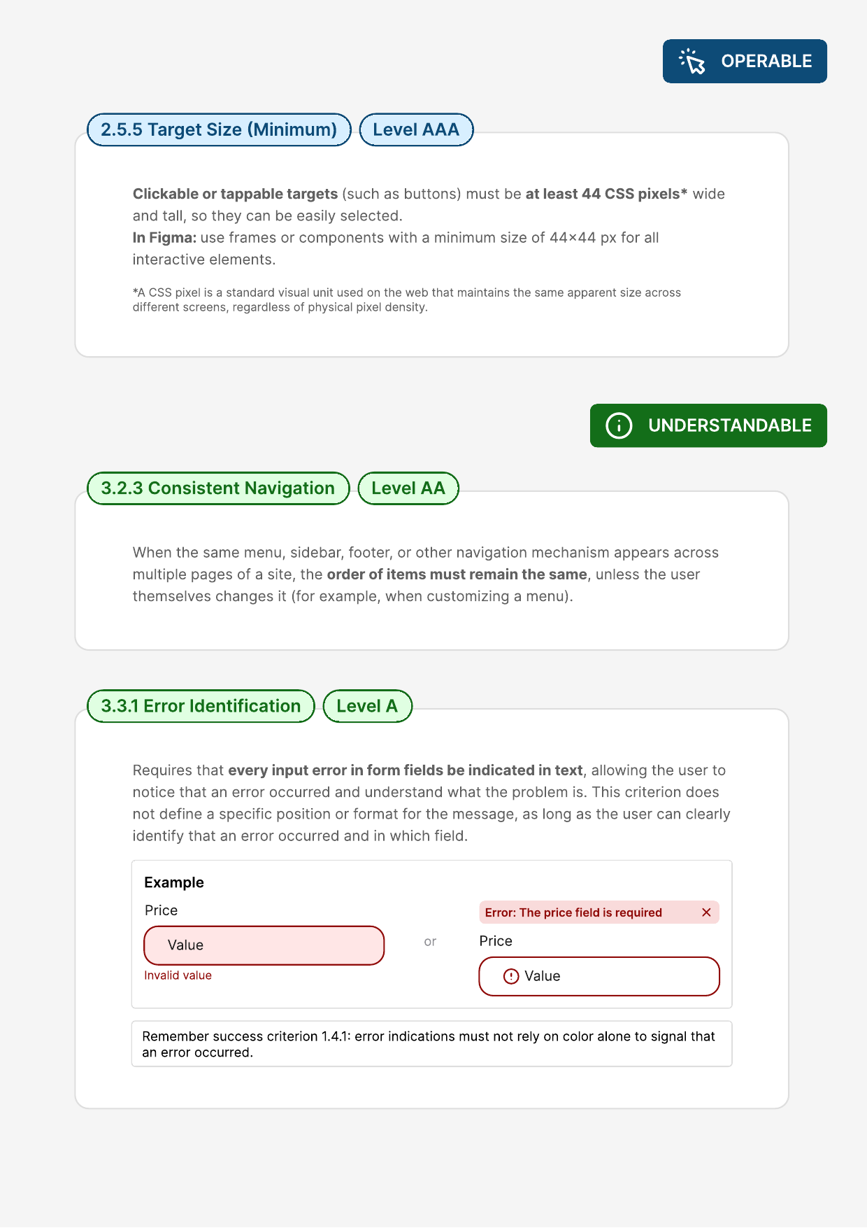 Guide page 5: Operable criterion 2.5.5 and Understandable criteria 3.2.3 and 3.3.1