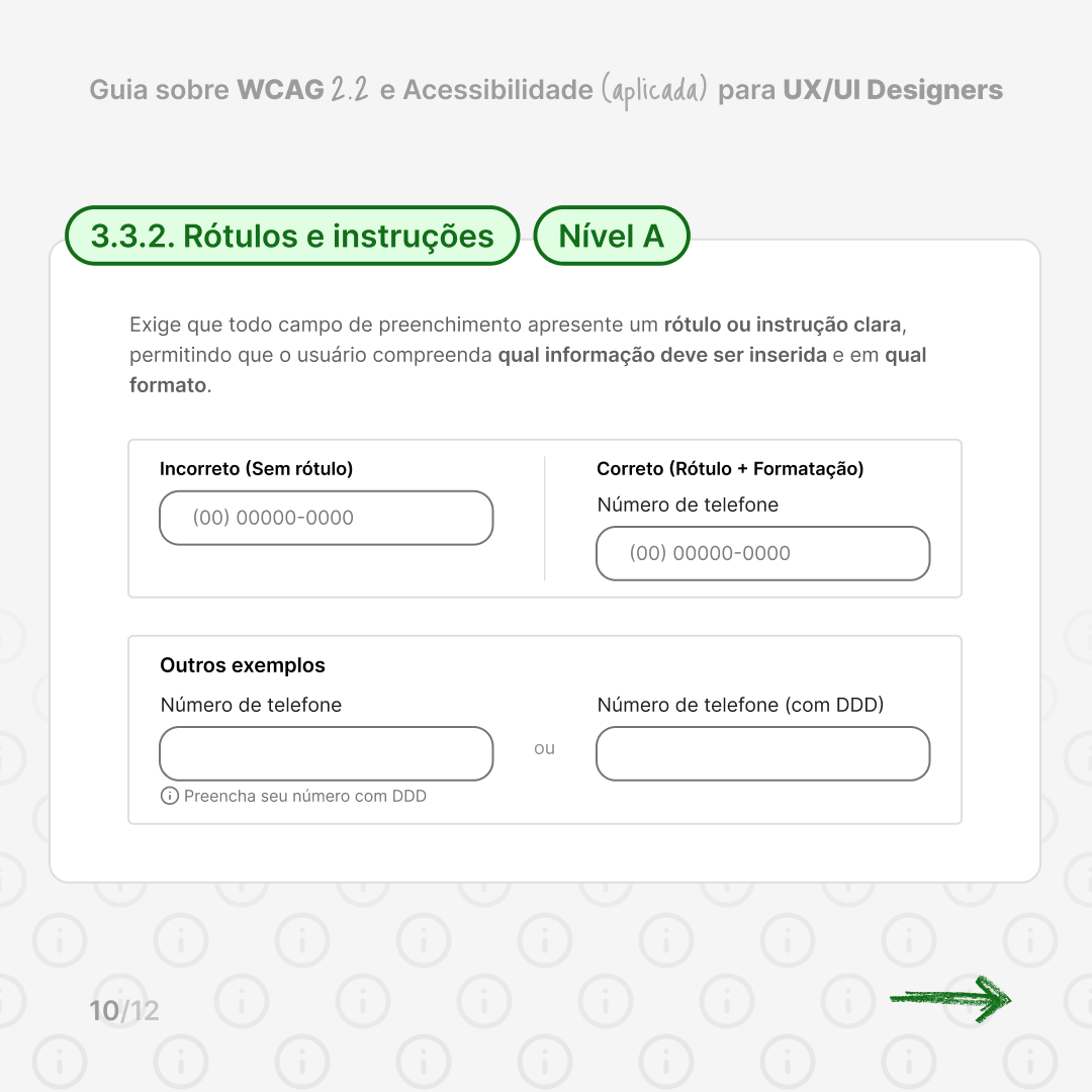 Slide on criterion 3.3.2 Labels or Instructions (Level A): a phone field with no label versus one with a clear label and format