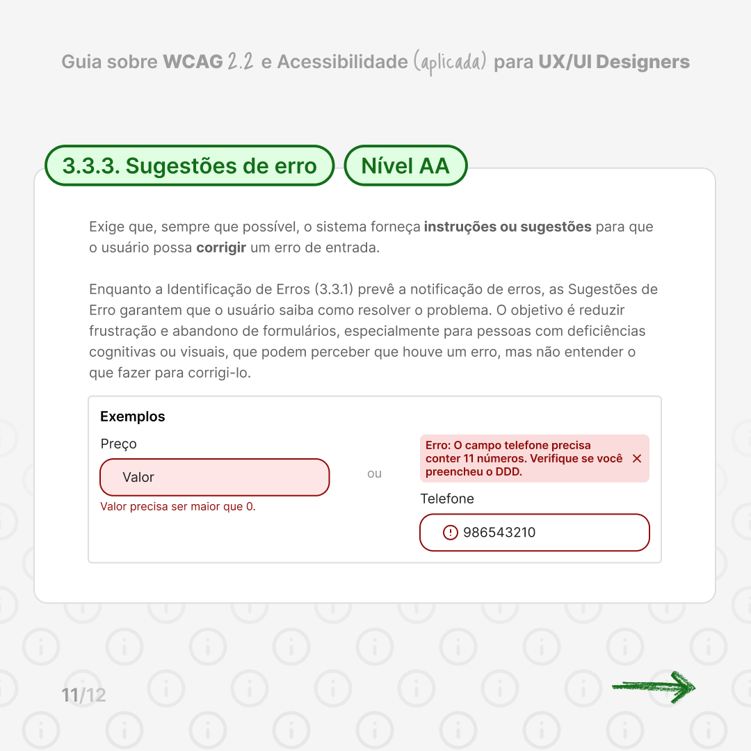 Slide on criterion 3.3.3 Error Suggestion (Level AA): an error message that tells the user how to fix the problem