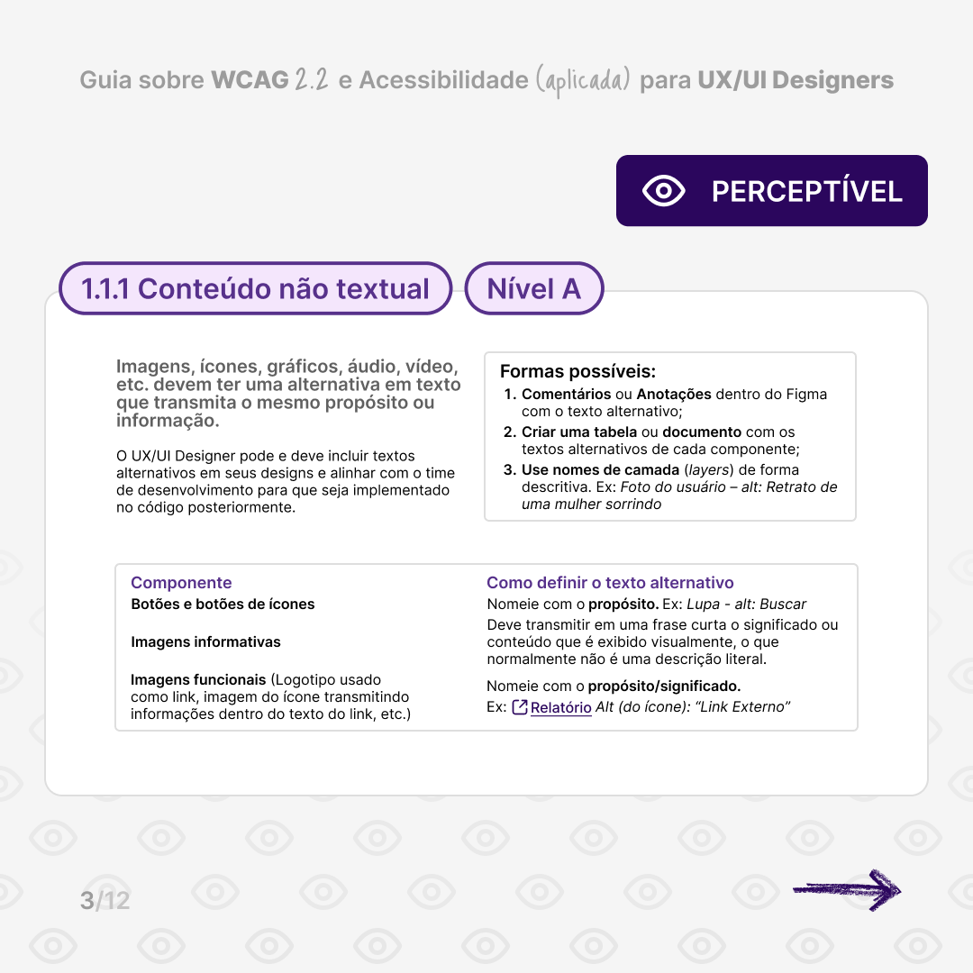 Slide on criterion 1.1.1 Non-text Content (Level A): how to write alternative text for icons, informative images, and functional images