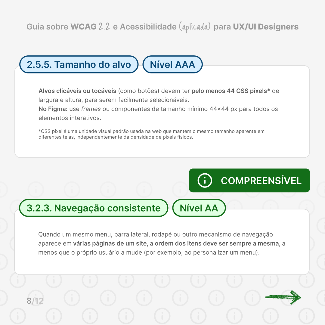 Slide on criteria 2.5.5 Target Size (Level AAA) and 3.2.3 Consistent Navigation (Level AA)