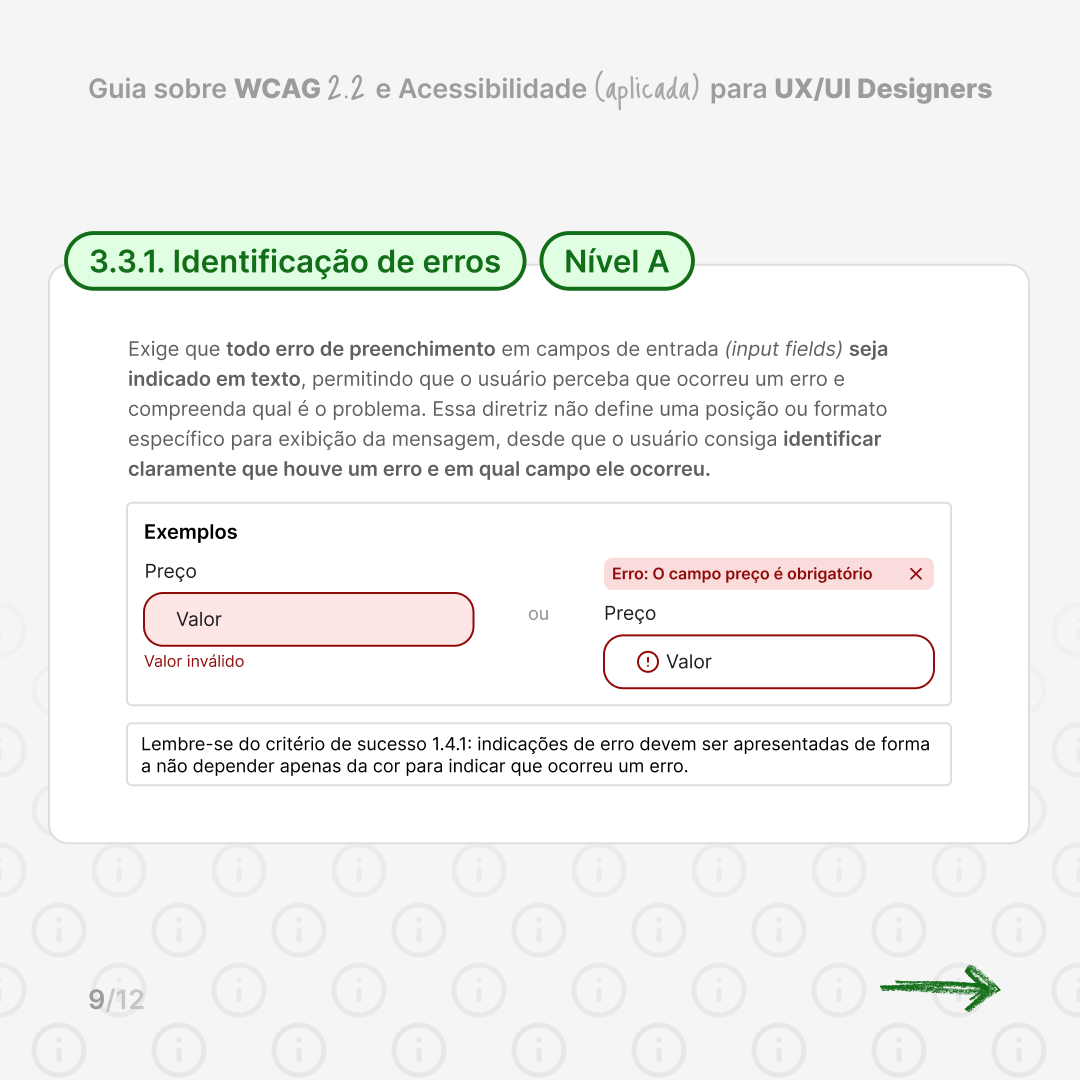 Slide on criterion 3.3.1 Error Identification (Level A): showing a form field error described in text, not just in color